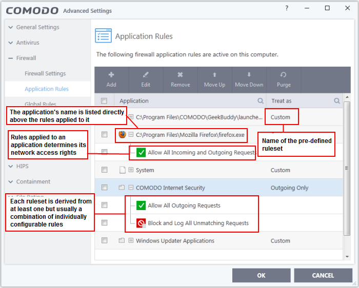 Application Rules, Firewall Protection, Best Firewall Comodo Client
